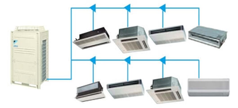 VRV / VRF Klima Nedir ?